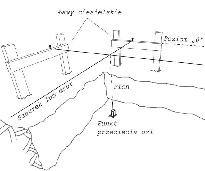 Co potrzebuje geodeta do wytyczenia działki, aby uniknąć problemów?