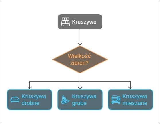 Co to jest frakcja kruszywa i dlaczego ma kluczowe znaczenie w budownictwie
