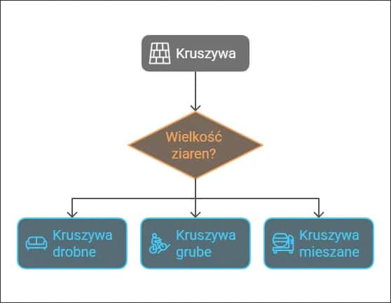 Co to jest frakcja kruszywa i dlaczego ma kluczowe znaczenie w budownictwie