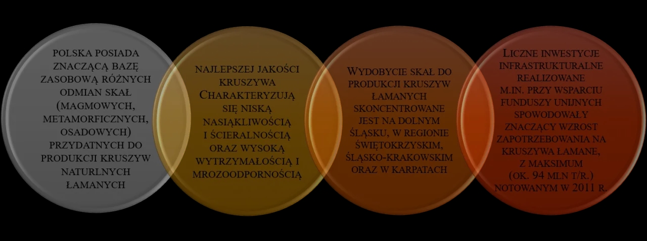 Co to są kruszywa? Kluczowe informacje o rodzajach i zastosowaniach