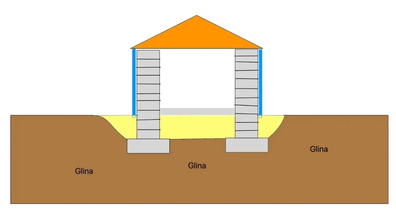 Jaki fundament pod altankę drewnianą, aby uniknąć problemów i kosztów?
