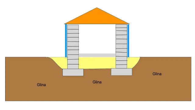 Jaki fundament pod altankę drewnianą, aby uniknąć problemów i kosztów?