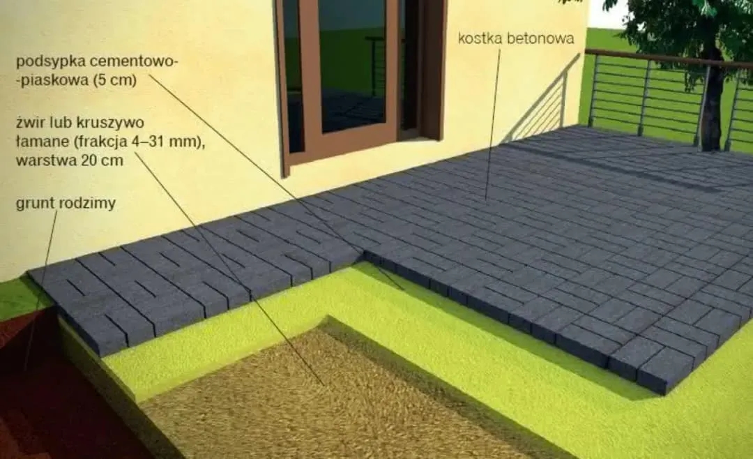 Co pod kostkę: piasek czy żwir? Wybierz najlepszy materiał na podbudowę