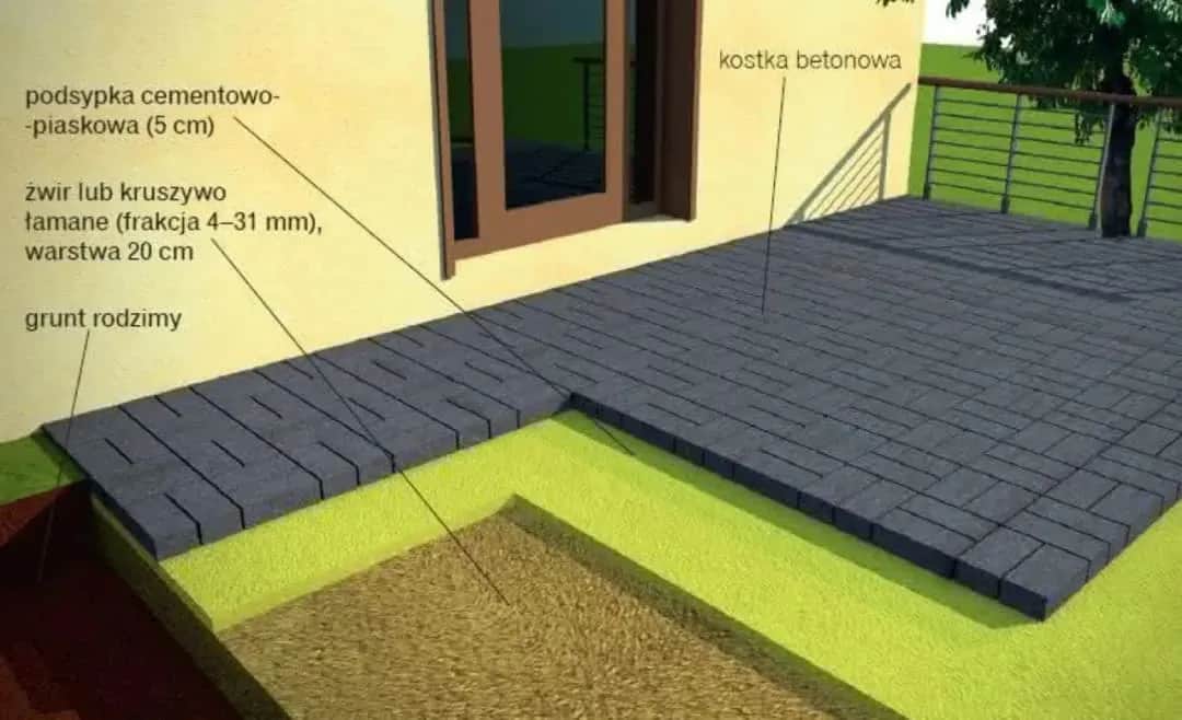 Co pod kostkę: piasek czy żwir? Wybierz najlepszy materiał na podbudowę
