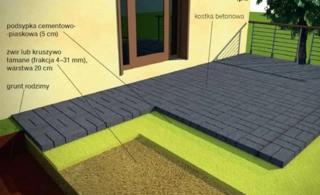 Co pod kostkę: piasek czy żwir? Wybierz najlepszy materiał na podbudowę