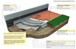 Ile kruszywa pod kostkę na m2? Oblicz potrzebną ilość i uniknij błędów