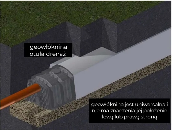 Jak wybrać odpowiedni żwir do drenażu oczyszczalni, aby uniknąć problemów?