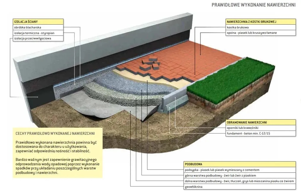Jaki żwir pod kostkę brukową: uniknij błędów i wybierz najlepiej