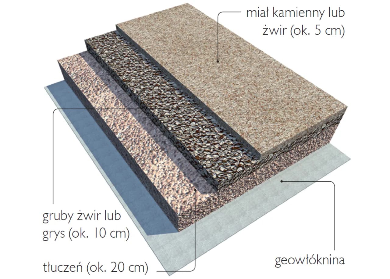 Ile kruszywa na podjazd? Oblicz dokładnie i uniknij strat