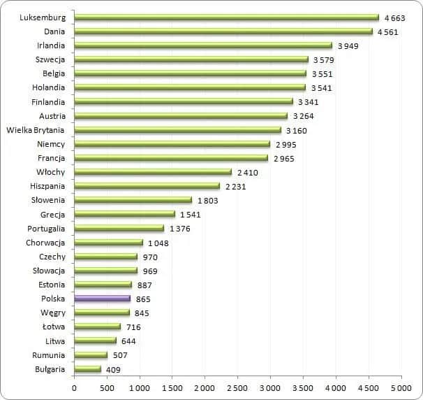 Ile zarabia geodeta w Niemczech? Zaskakujące różnice w wynagrodzeniach