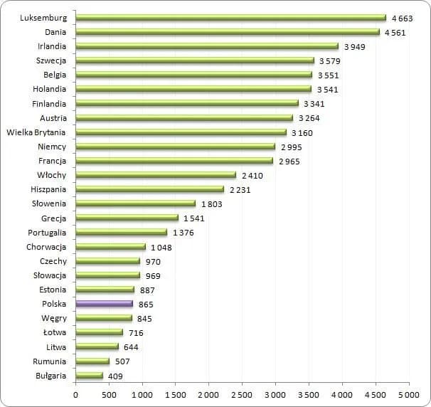 Ile zarabia geodeta w Niemczech? Zaskakujące różnice w wynagrodzeniach